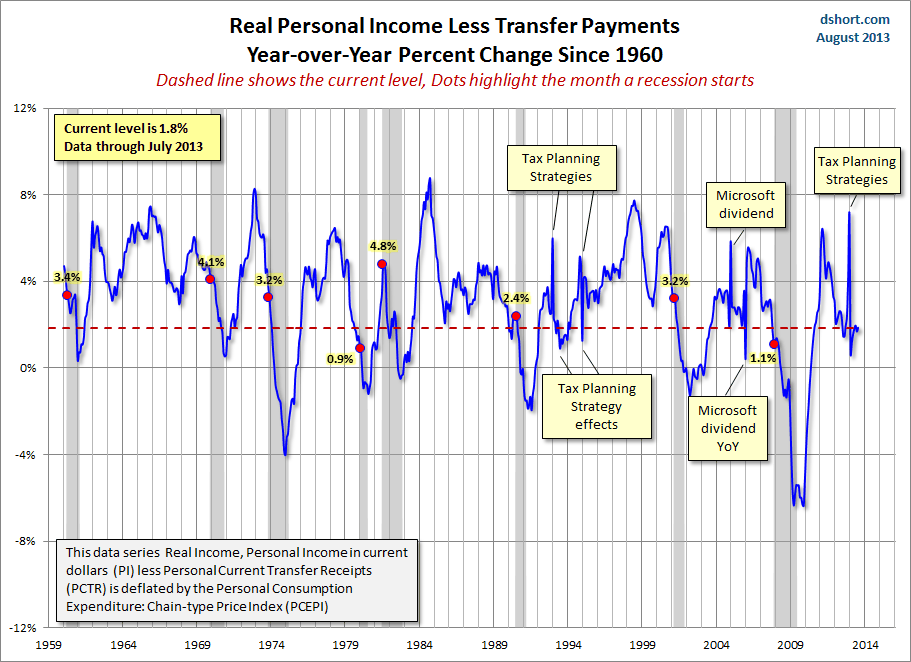 PI-less-TP-real-YoY