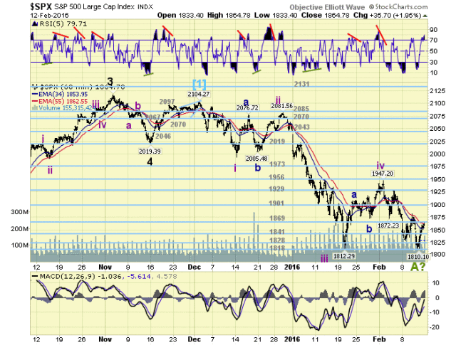 SPX Hourly Chart