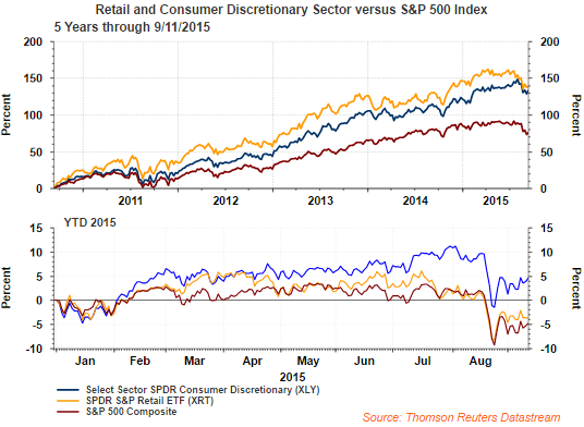 S&P 500 Index