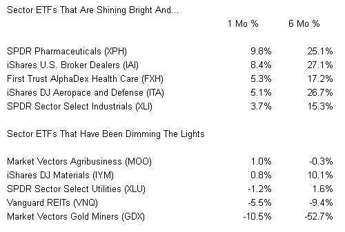 Sector ETFs