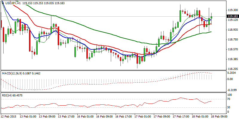 USD/JPY Hourly Chart