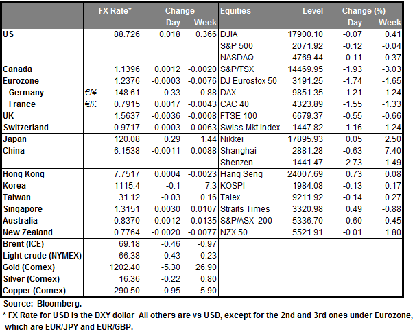 Global Data Points