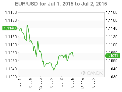 EUR/USD 24-Hour Chart