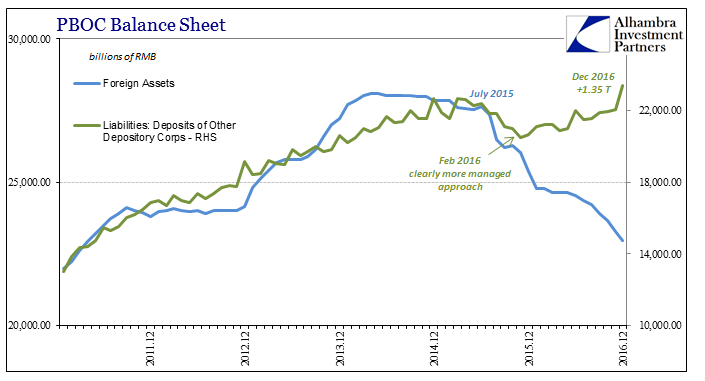 Dedollar-For-Assets-Bank-Reserves