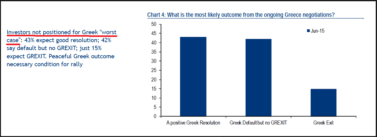 Greece Outcome Survey