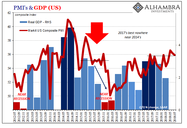 PMI's & GDP US