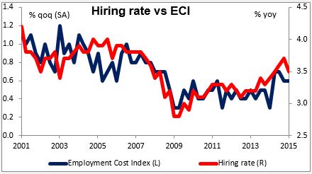 Hiring Rate Vs ECI