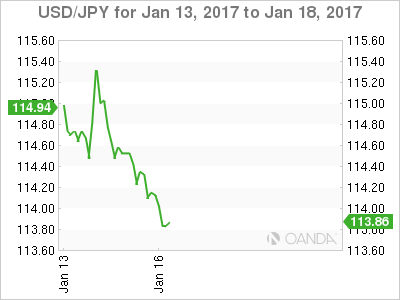 USD/JPY Jan 13 - 18 Chart