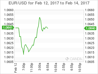 EUR/USD Feb 12-14 Chart