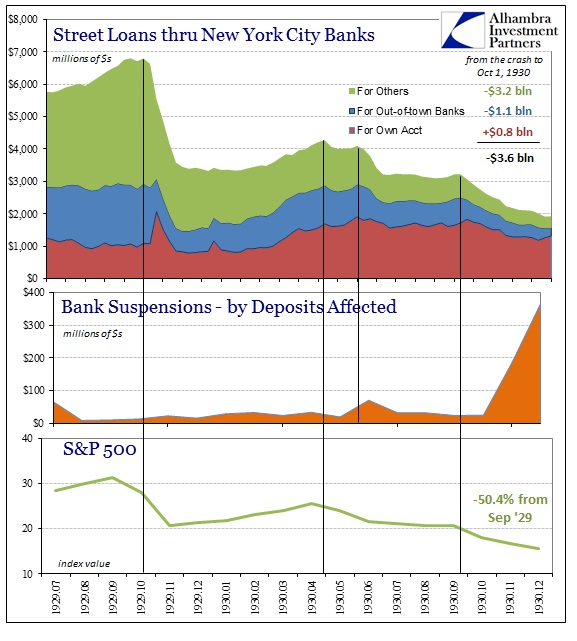 Street Loans Thru NYC Banks