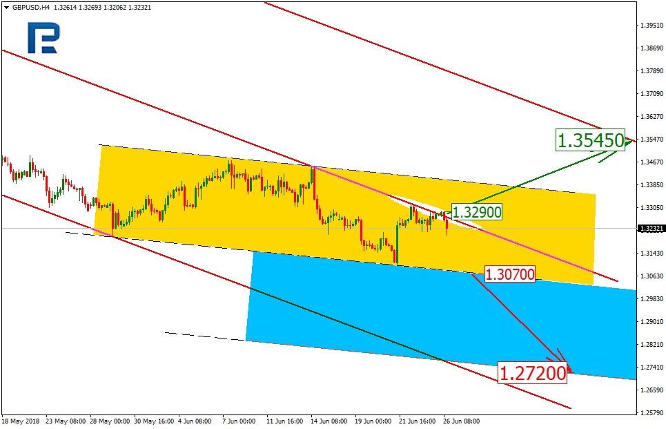 4-Hour GBP/USD