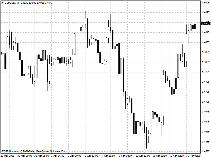 GBP/USD