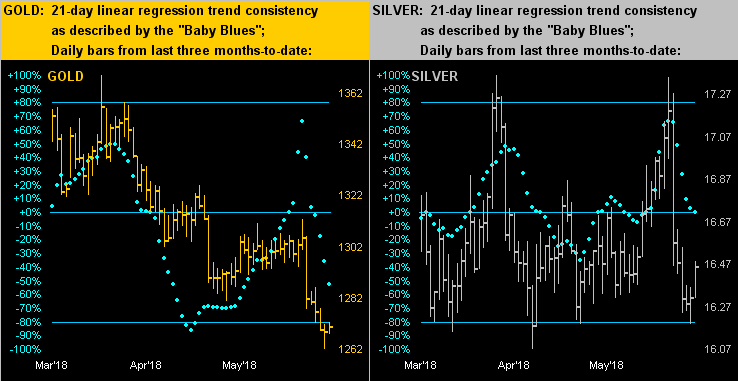 Gold & Silver 21 Day Linear