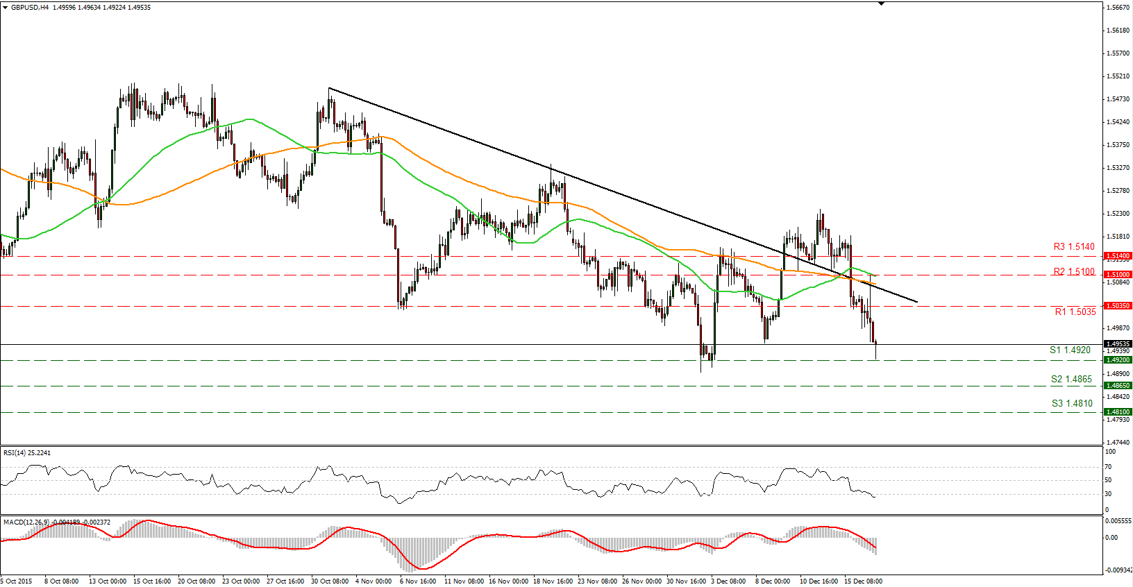 GBP/USD Chart