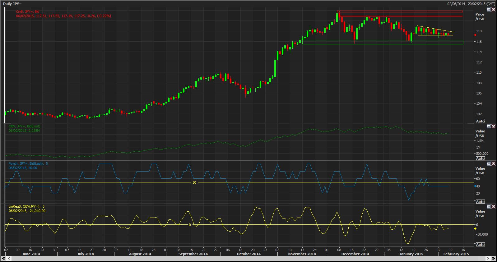 The JPY