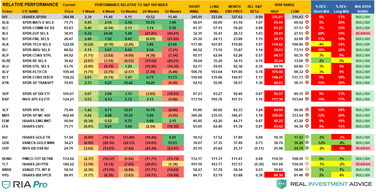 Risk-Reward Ranges