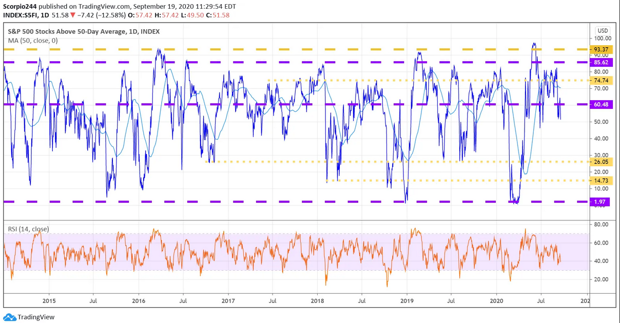 S&P 500 Stock Chart