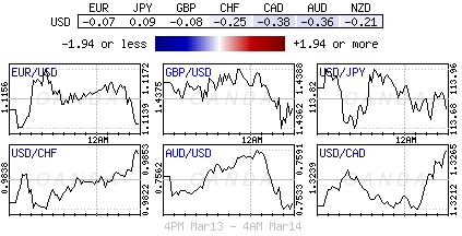 Forex heatmap