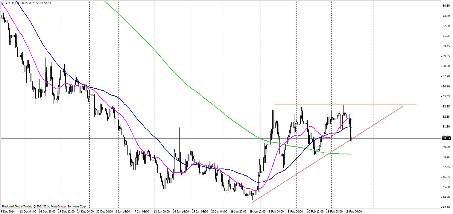 CL Chart