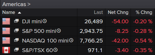 Americas Stock Markets