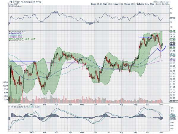 PFE Daily Chart