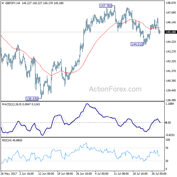 GBP/JPY 4 Hours Chart