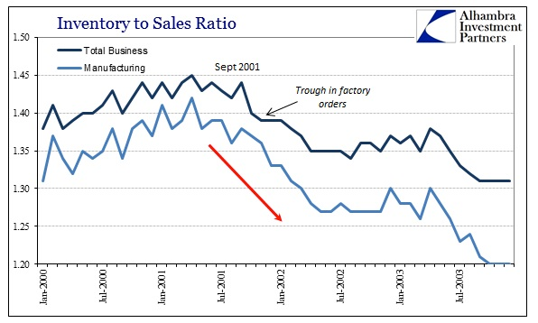 Inventory Vs. Sales_1