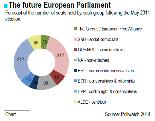 The future European Parliament