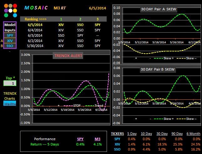 MOSAIC 30 Day Pair