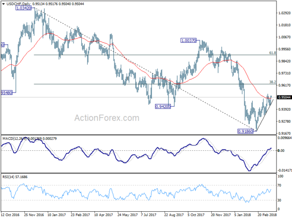 GBP/USD Daily Chart