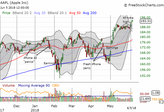 AAPL