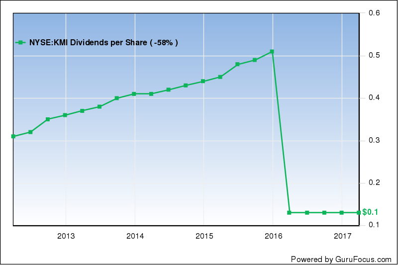 Kinder Morgan Dividends