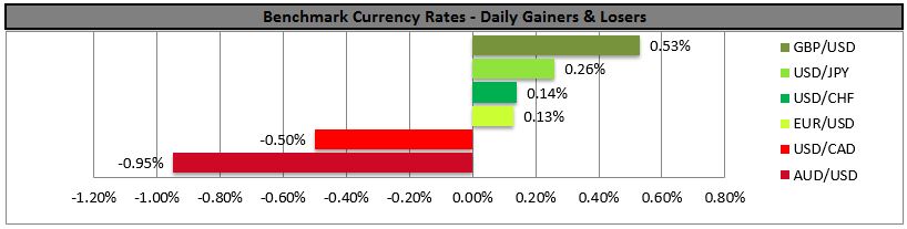 Benchmark Currency Rates