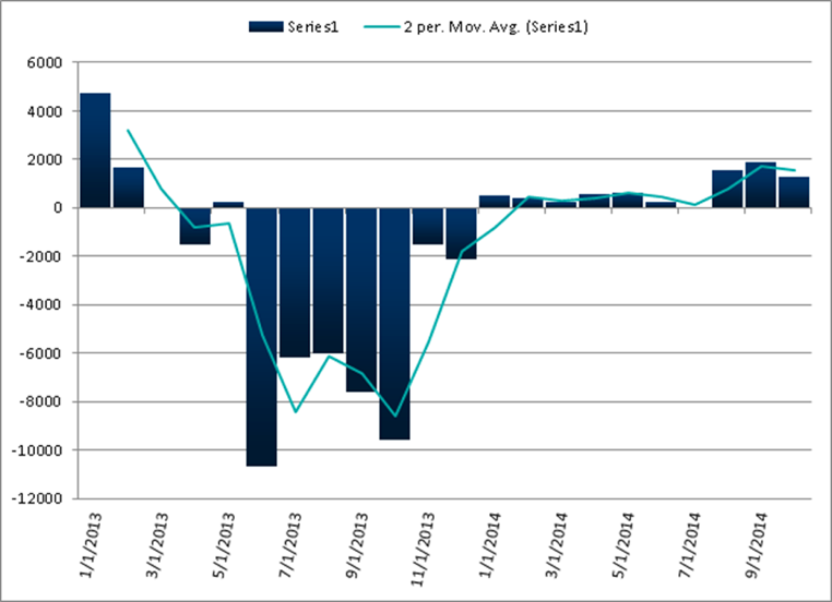 Municipal Bond Flow