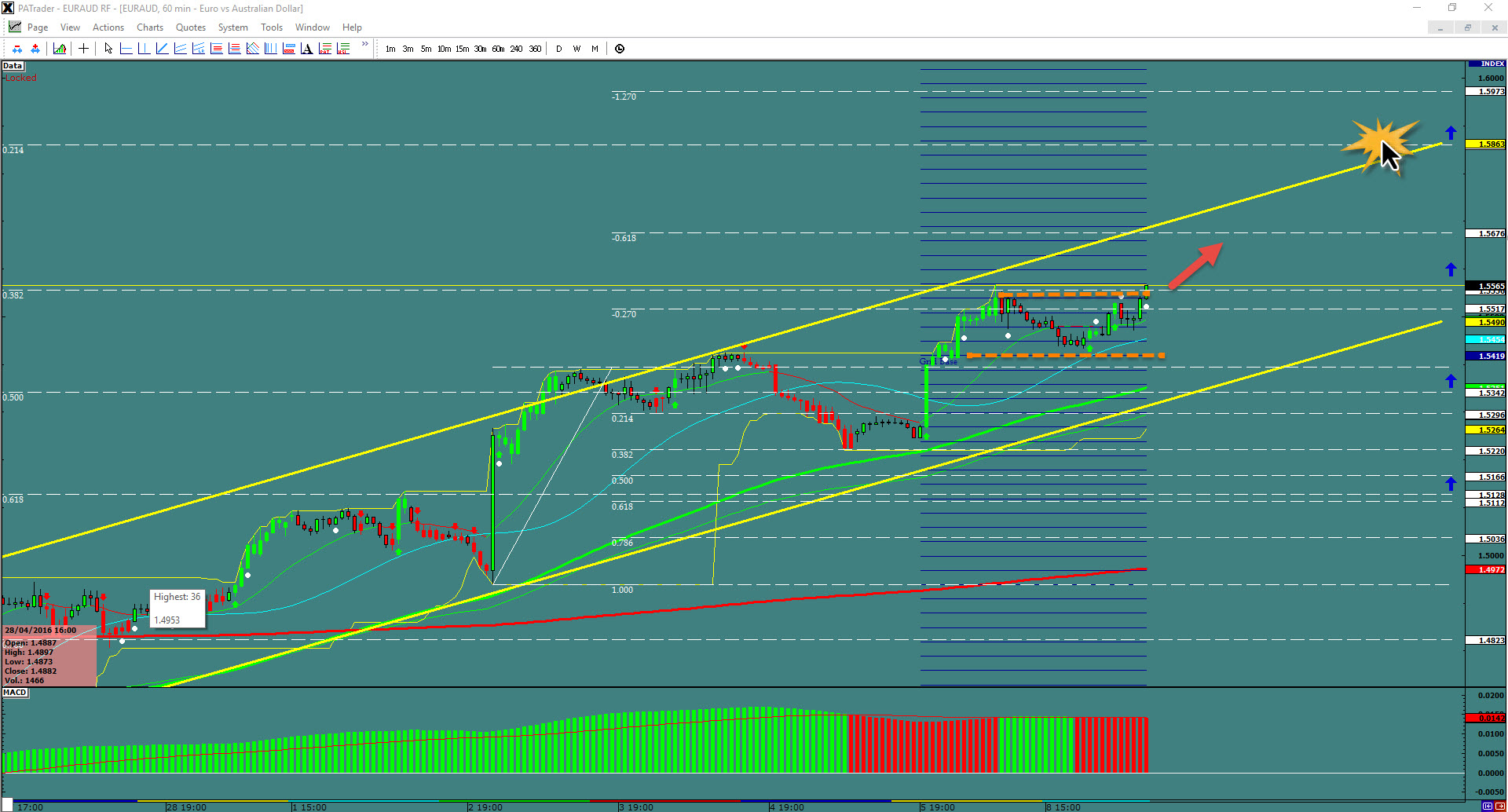 EUR/AUD H1 Chart