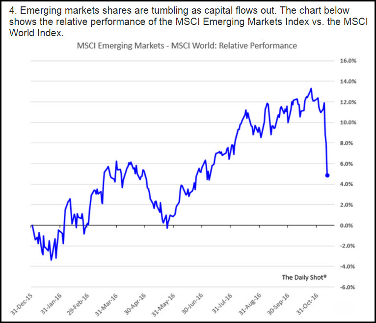 MSCI Emerging Markets