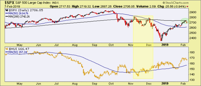 SPX Daily Chart