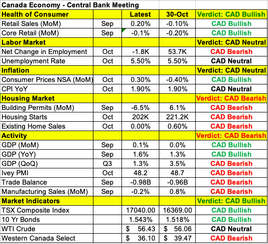 CAD Data Points