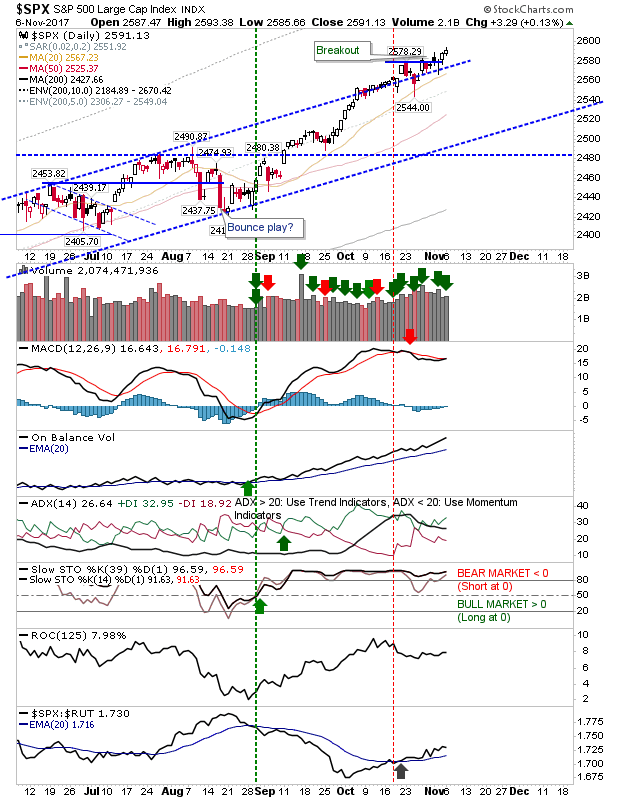 SPX Daily Chart