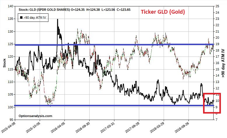 SPDR Gold Shares