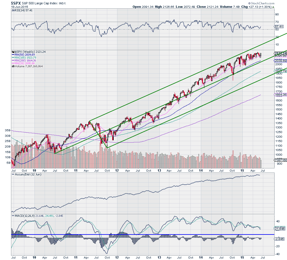 S&P 500