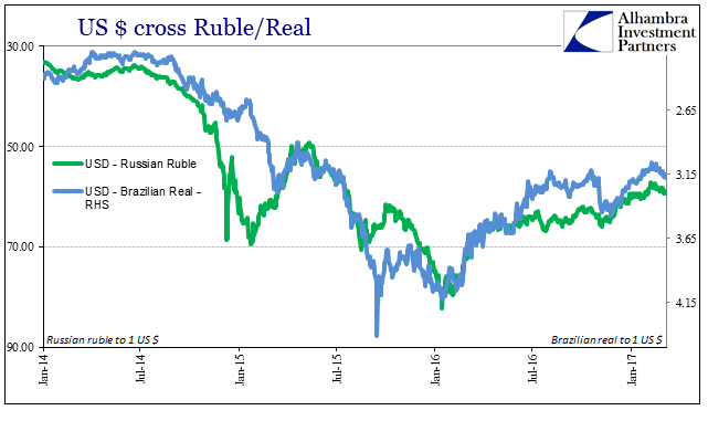 WTI RUB