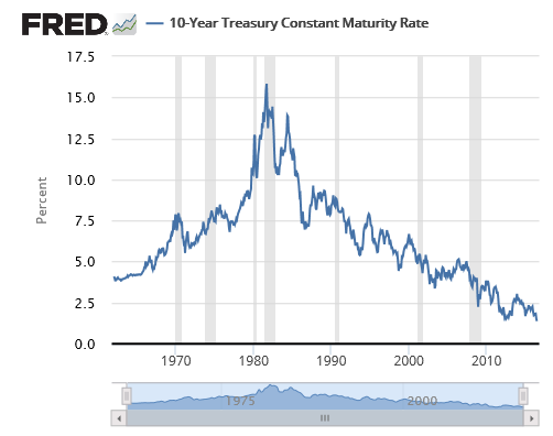 10 Year Treasury Maturity Rate