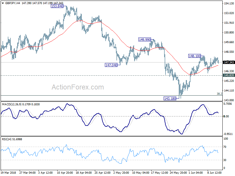 GBP/JPY 4 Hour Chart