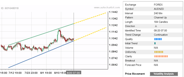 AUDNZD 184 Candles