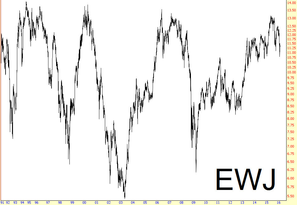 iShares MSCI Japan