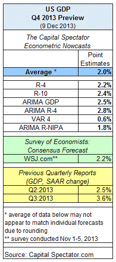 US GDP Q4 Chart