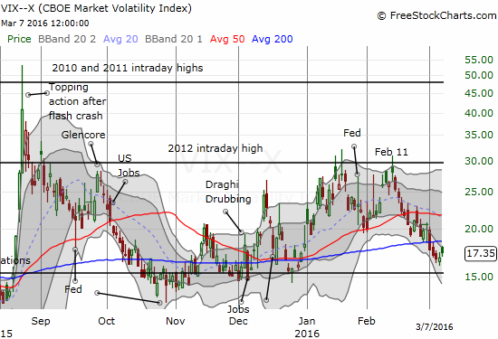 VIX Chart