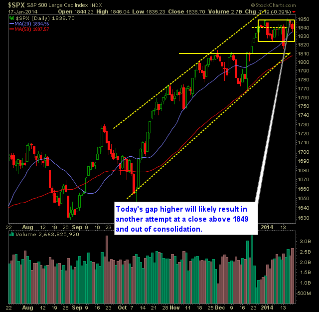 SPX Daily Chart