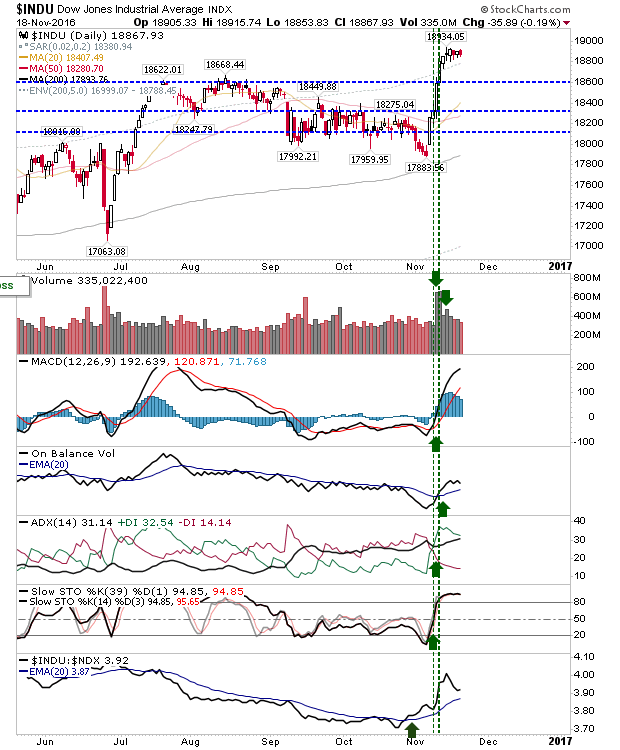 INDU Daily Chart